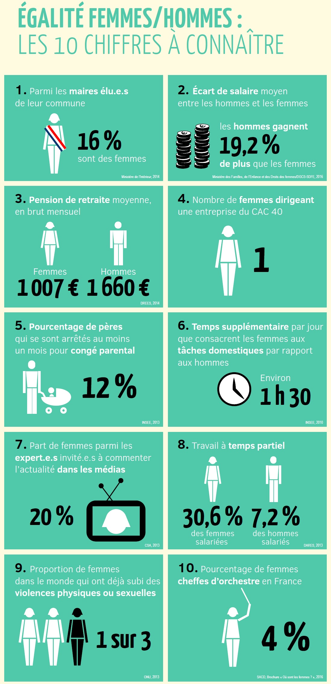 chiffres-sexisme-infographie