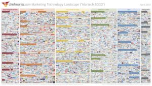 marketing-technology-adtech-martech-digital